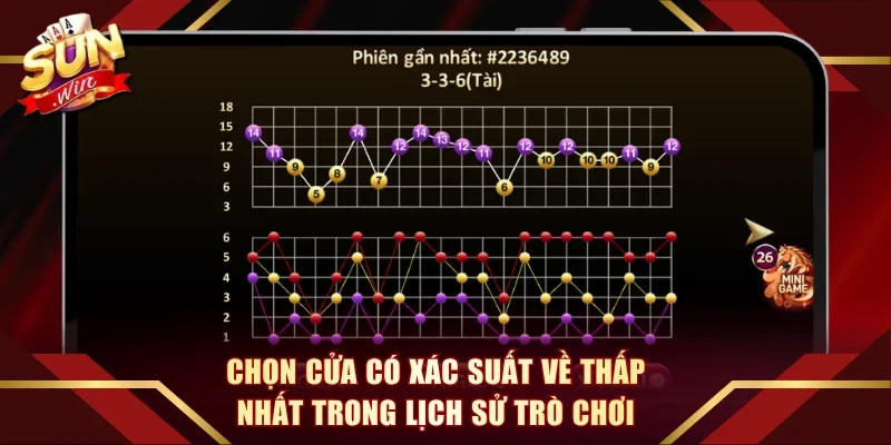 Chọn cửa có xác suất về thấp nhất trong lịch sử trò chơi