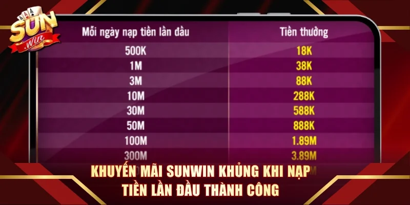 Khuyến mãi Sunwin khủng khi nạp tiền lần đầu thành công
