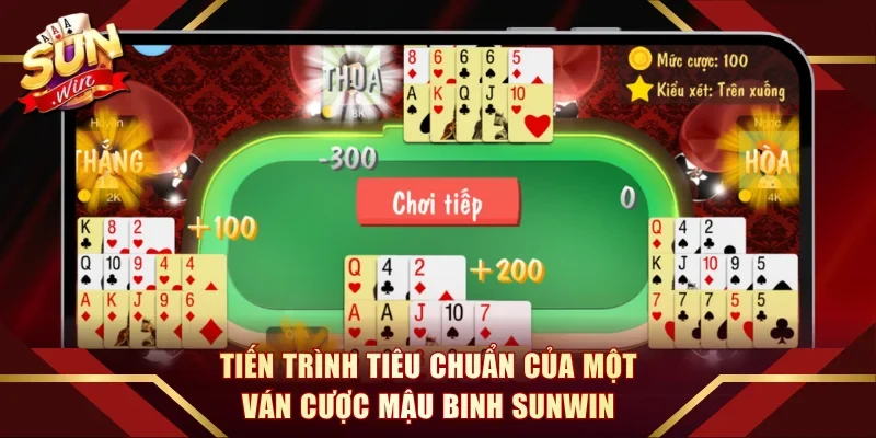 Tiến trình tiêu chuẩn của một ván cược mậu binh Sunwin